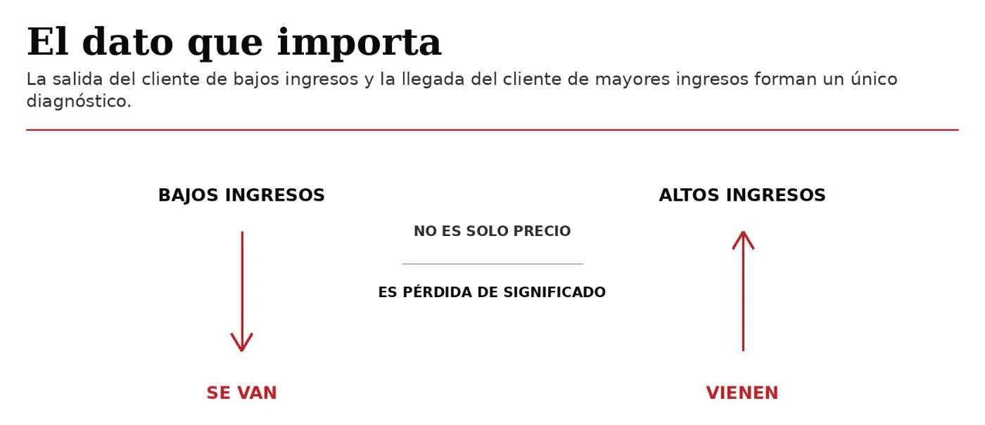Visualización conceptual de la propuesta: la segmentación de McDonald's (2).