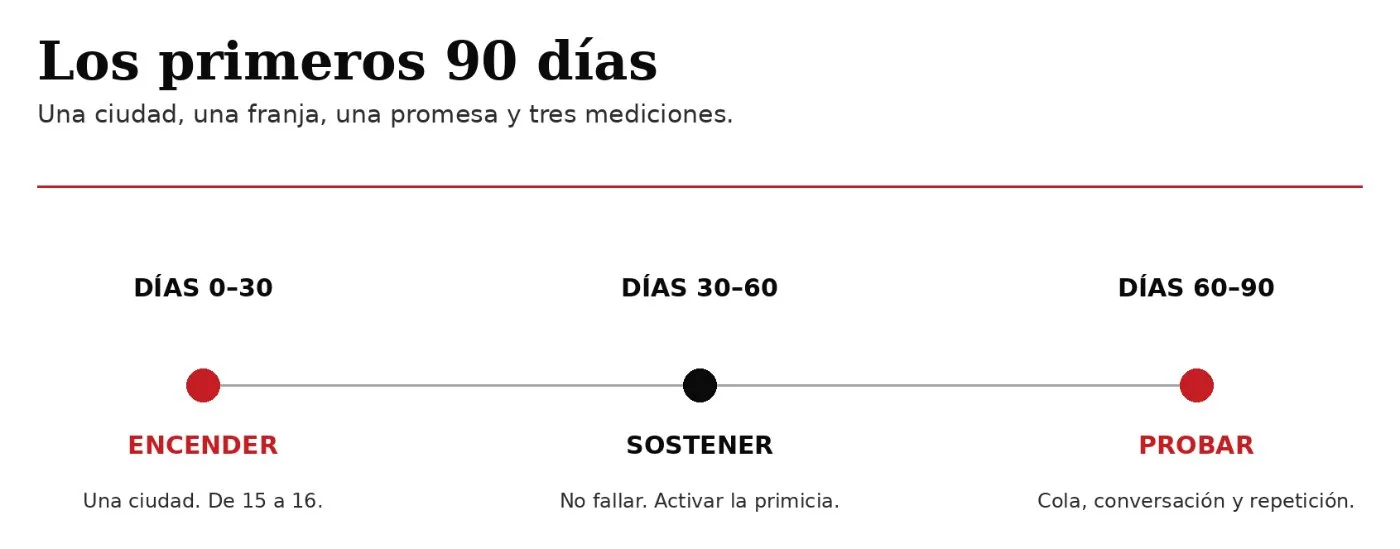 Visualización conceptual de la propuesta: la segmentación de McDonald's (11).