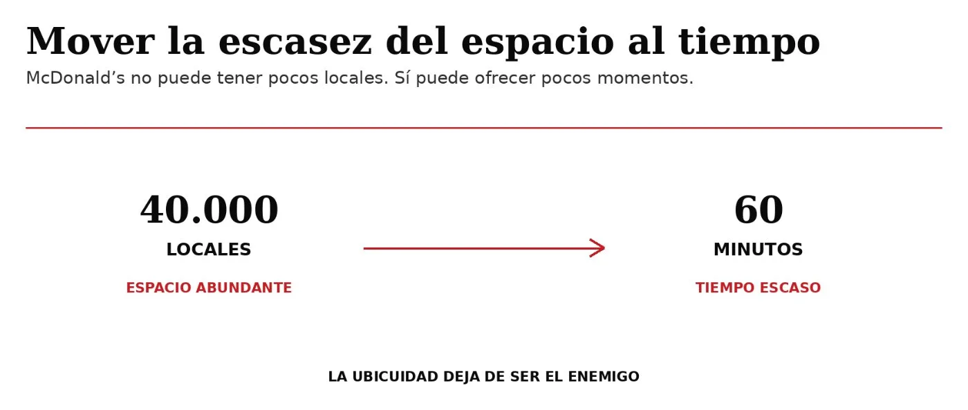Visualización conceptual de la propuesta: la segmentación de McDonald's (5).
