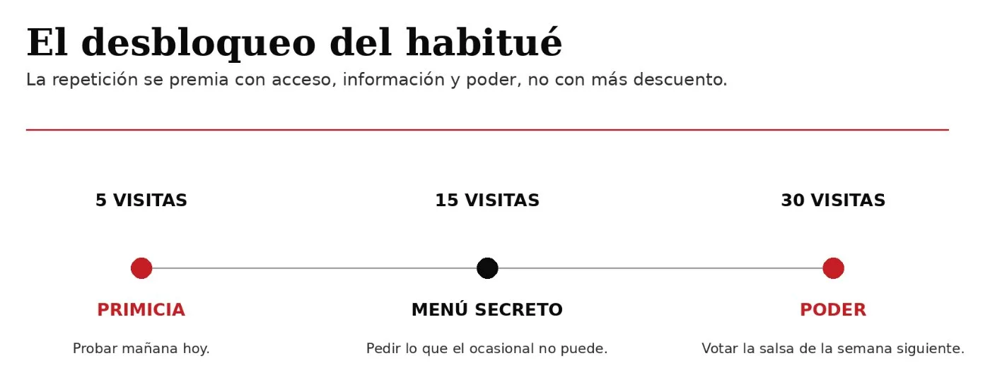 Visualización conceptual de la propuesta: la segmentación de McDonald's (9).