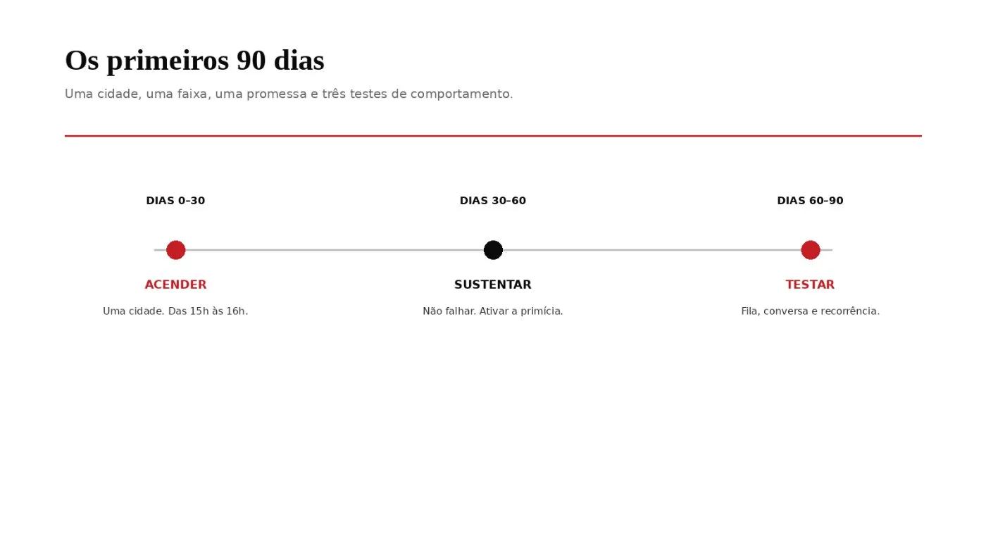 Visualização conceitual da proposta: a segmentação do McDonald's (11).