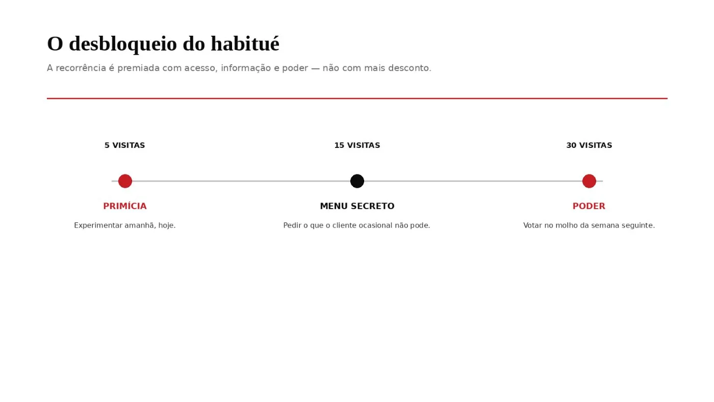 Visualização conceitual da proposta: a segmentação do McDonald's (9).