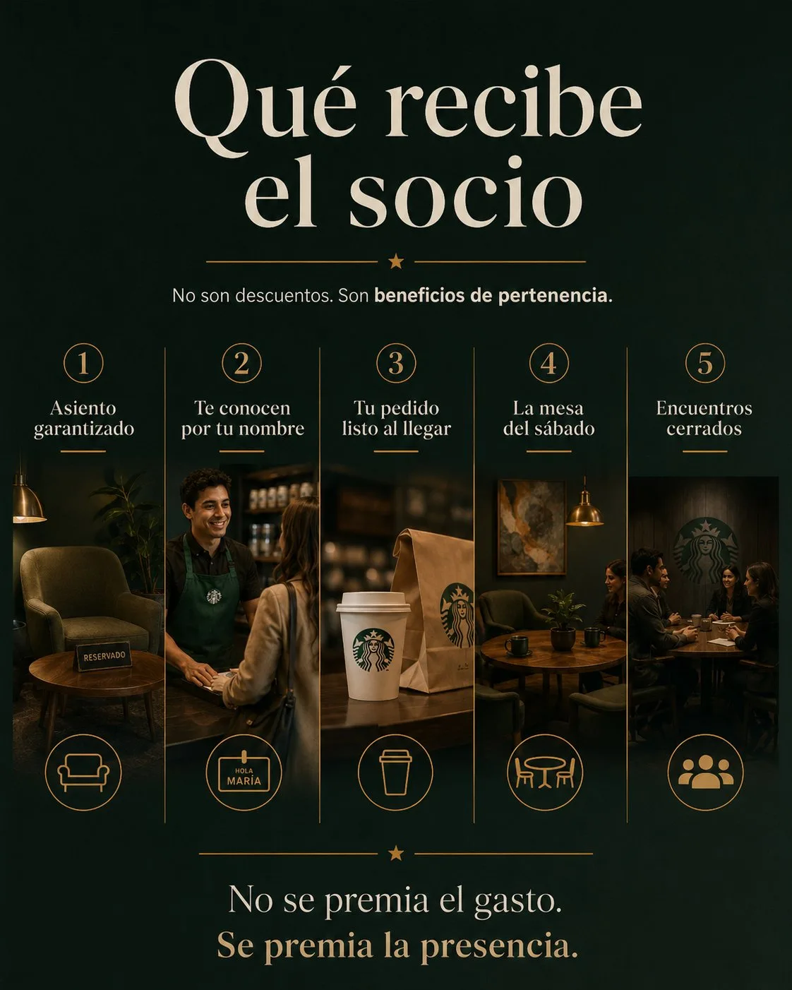 Visualización conceptual de la propuesta: el ritual de la tercera casa de Starbucks (6).