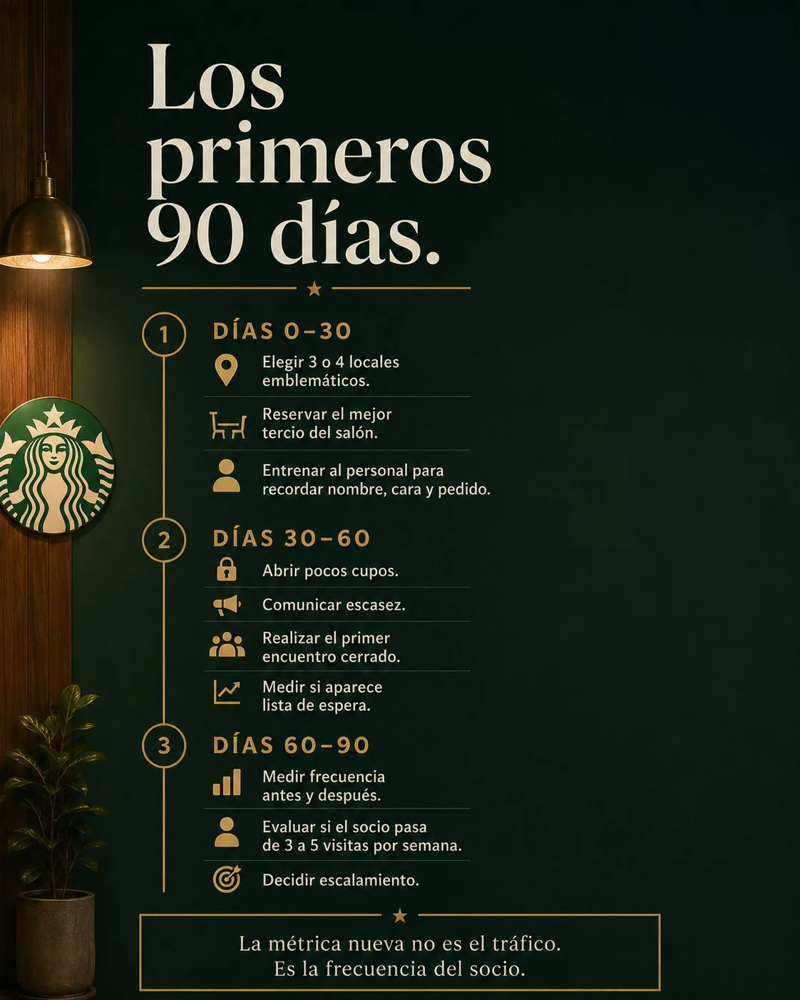 Visualización conceptual de la propuesta: el ritual de la tercera casa de Starbucks (8).