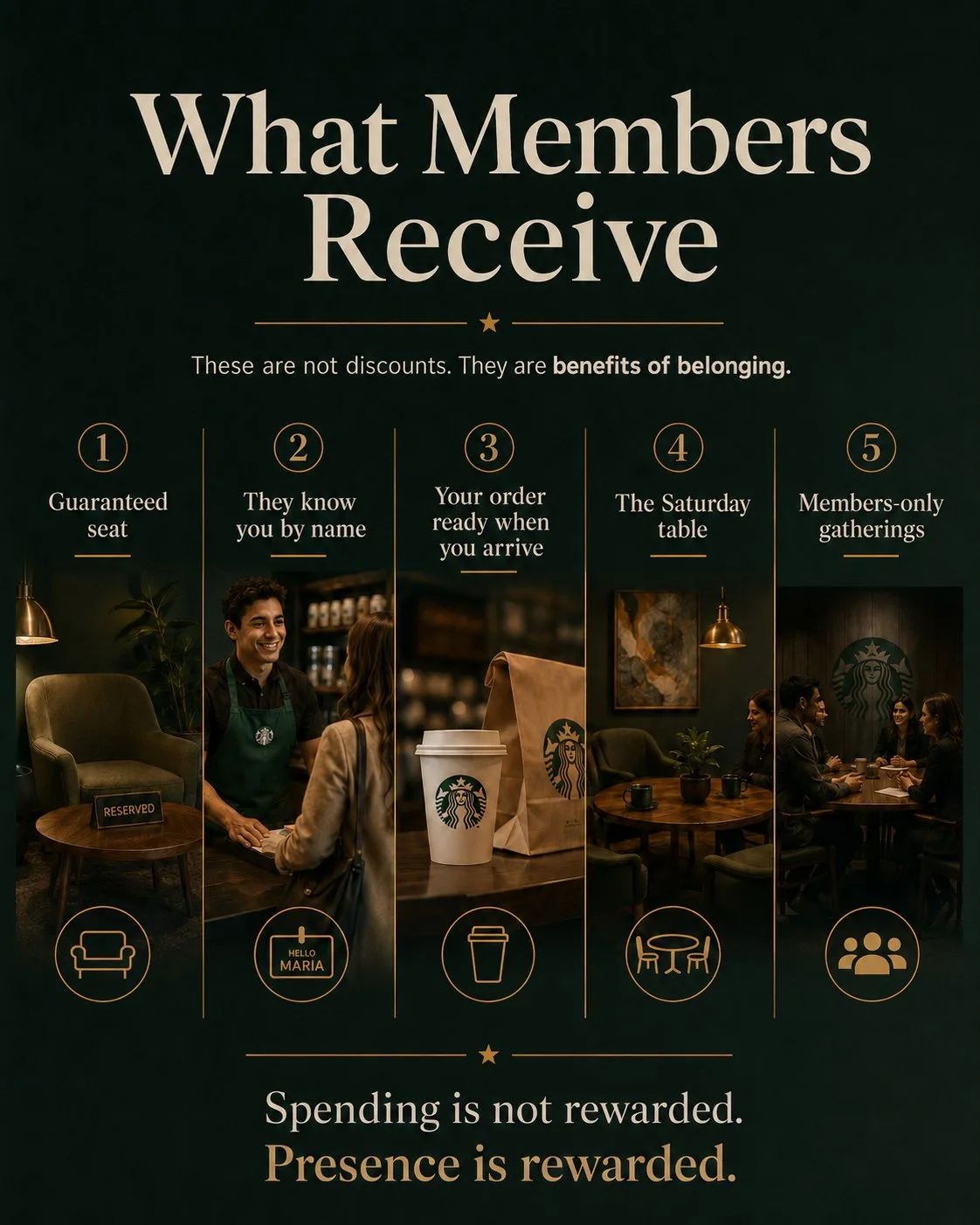 Conceptual visualization of the proposal: Starbucks' third-place ritual (6).