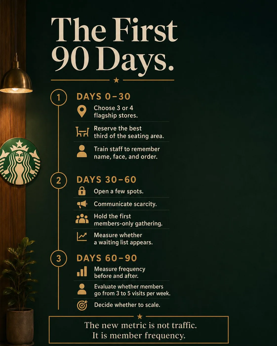 Conceptual visualization of the proposal: Starbucks' third-place ritual (8).