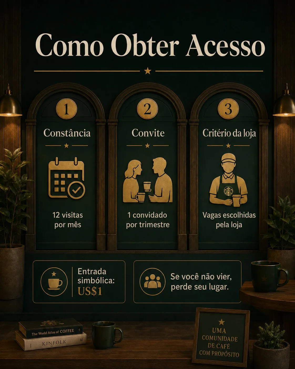 Visualização conceitual da proposta: o ritual do terceiro lugar da Starbucks (5).