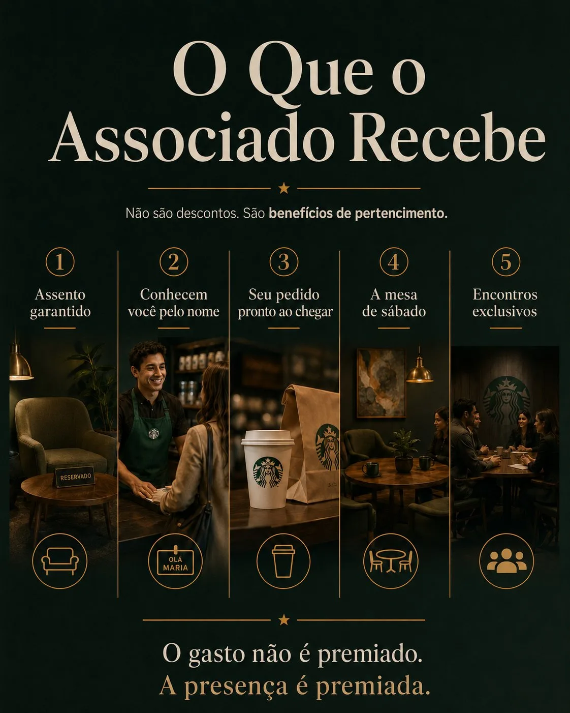 Visualização conceitual da proposta: o ritual do terceiro lugar da Starbucks (6).
