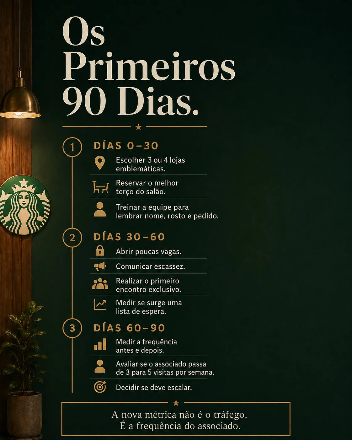 Visualização conceitual da proposta: o ritual do terceiro lugar da Starbucks (8).